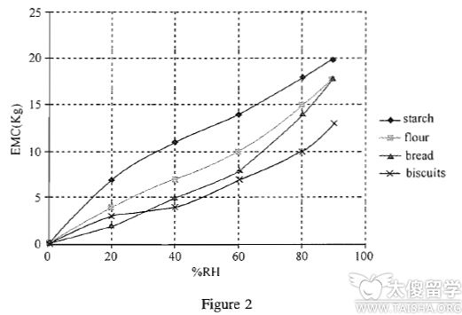 ACT科學(xué)推理之?dāng)?shù)據(jù)展示題如何解?