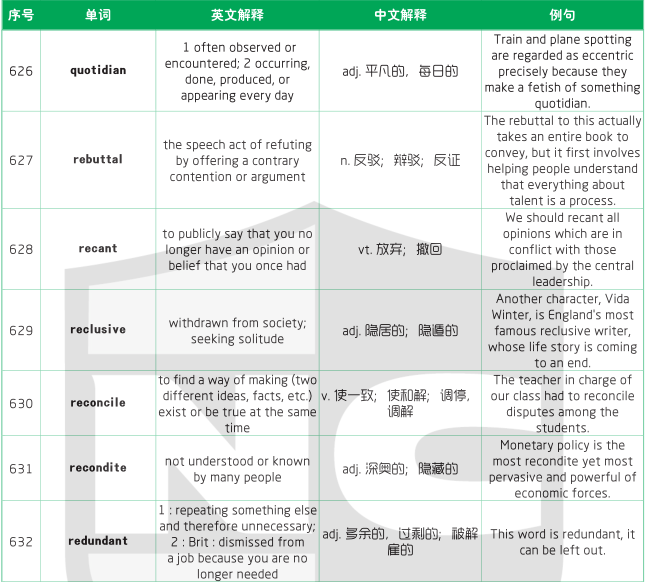 1500個SAT詞匯表