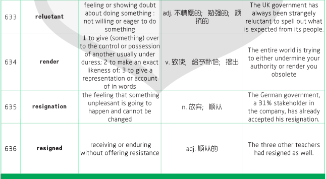 1500個SAT詞匯表