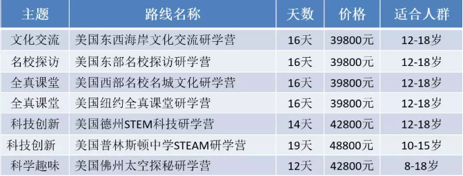 新航道游學(xué)-美國路線