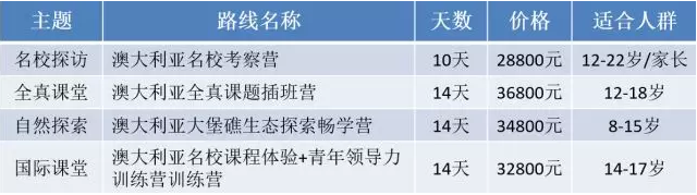 新航道游學(xué)-澳洲行程