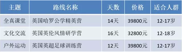 新航道游學(xué)-英國行程