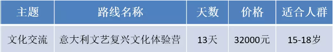 新航道游學(xué)-意大利