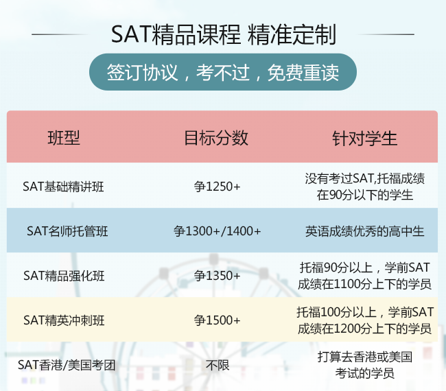 SAT課程內容