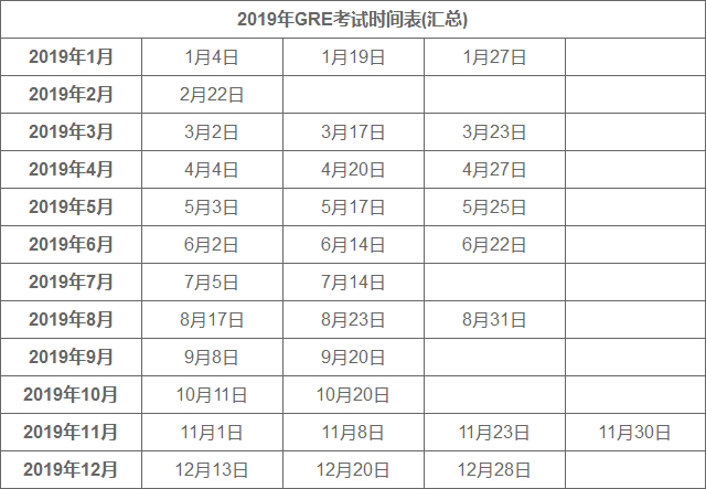 2019年GRE考試時間表