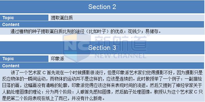 2015年9月5日托福機經(jīng)真題回憶