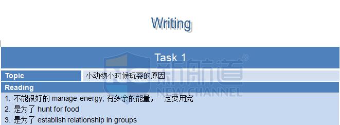 2015年9月5日托福機經(jīng)真題回憶