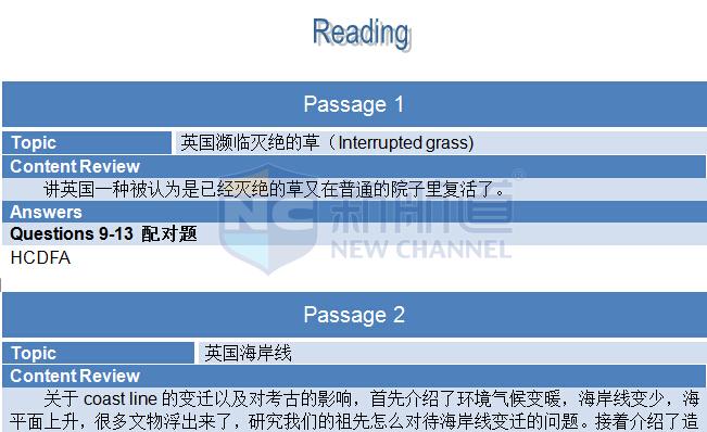 2015年9月12日雅思機經(jīng)回憶