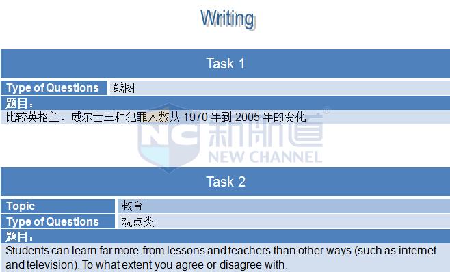 2015年9月12日雅思機經(jīng)回憶