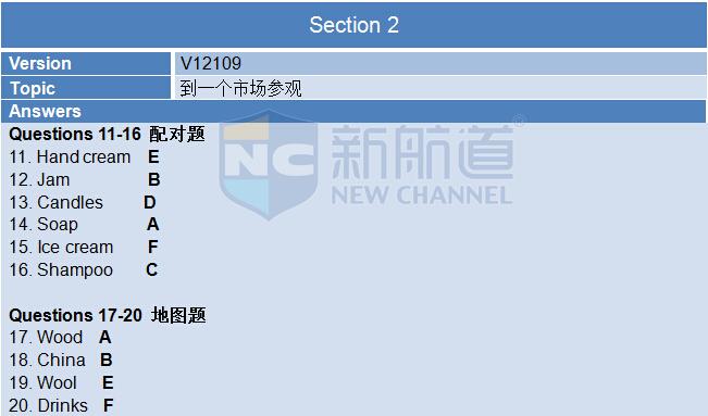 新航道版2015年10月8日雅思機(jī)經(jīng)回憶及解析