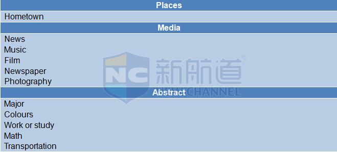 新航道版2015年10月8日雅思機(jī)經(jīng)回憶及解析