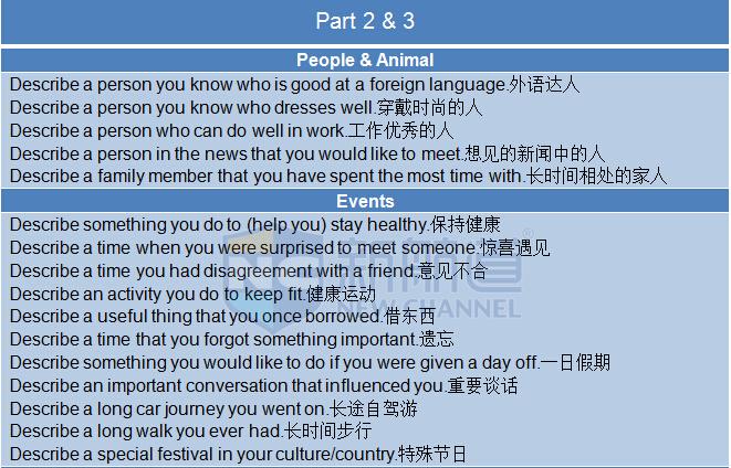 A類：2015年10月24日雅思真題回憶-口語(yǔ)