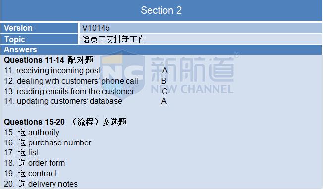 A類：2015年10月24日雅思真題回憶-聽(tīng)力