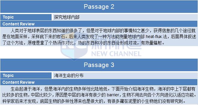 2015.10.25托福機經回憶及答案解析