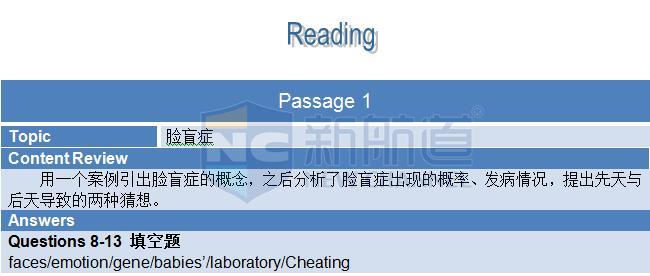 A類：2015年10月31日雅思機經回憶及真題解析