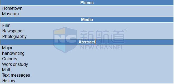 A類：2015年10月31日雅思機經回憶及真題解析