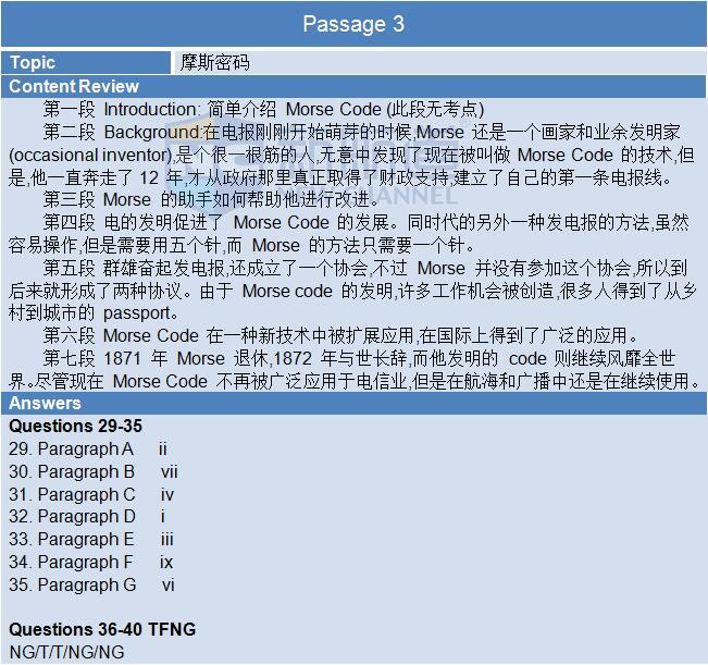2015年11月7日雅思閱讀機經回憶