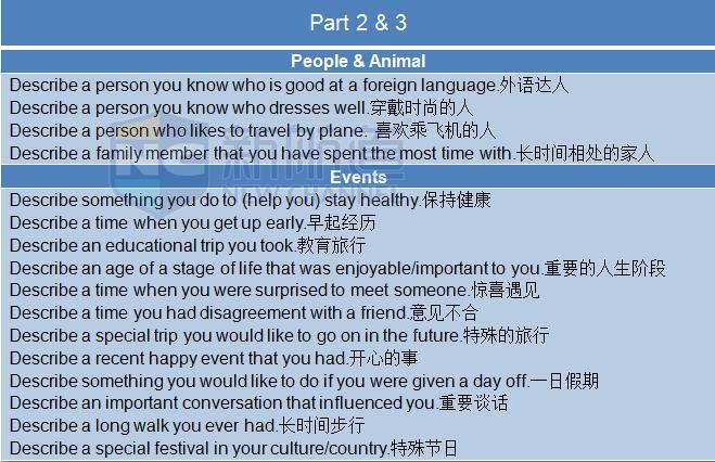 2015年11月21日雅思機經(jīng)回憶-口語機經(jīng)