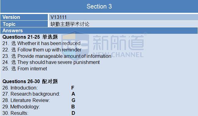 2015年11月21日雅思機經(jīng)回憶-聽力機經(jīng)