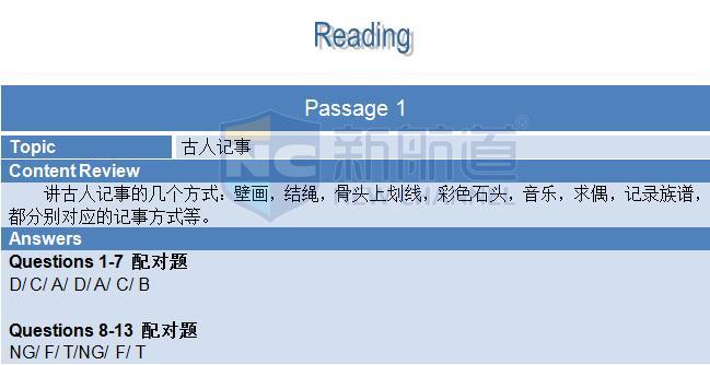 2015年11月21日雅思機經(jīng)回憶-閱讀機經(jīng)