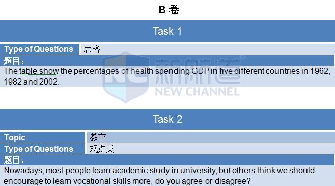 2015年11月21日雅思機經(jīng)回憶-寫作機經(jīng)
