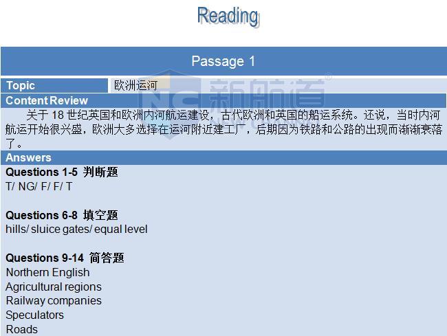 2015年12月5日雅思機經回憶及解析-閱讀機經