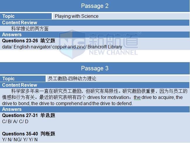 2015年12月5日雅思機經回憶及解析-閱讀機經