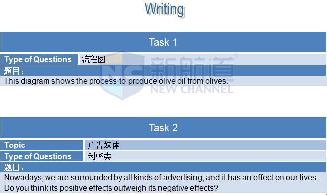 2015年12月5日雅思機經回憶及解析-寫作機經