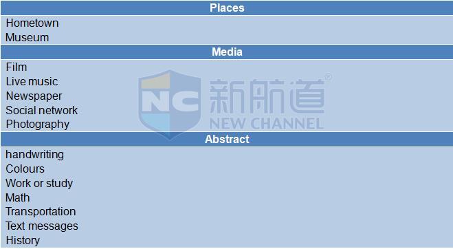 2015年12月5日雅思機經回憶及解析