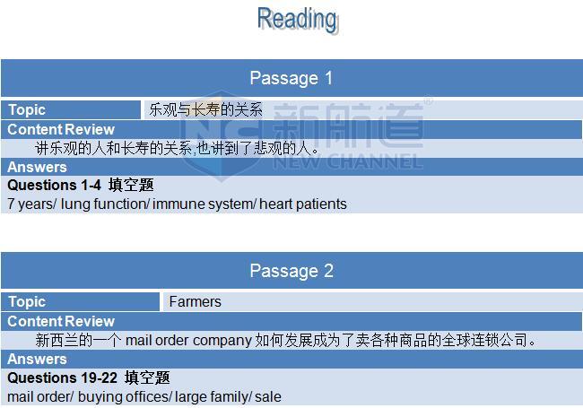 ?2015年12月12日雅思機經回憶-閱讀