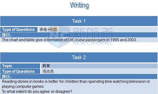 ?2015年12月12日雅思機經回憶-寫作