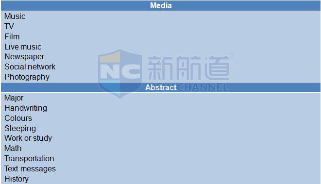 2015年12月12日雅思機經回憶-口語