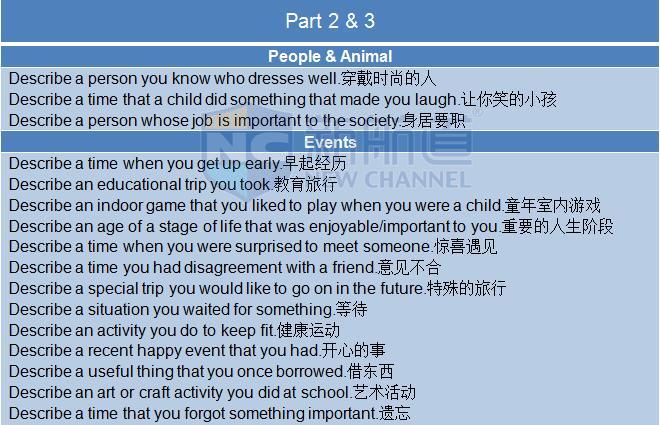 2015年12月12日雅思機經回憶-口語
