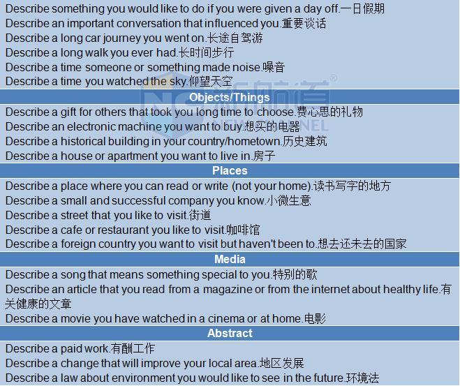 2015年12月12日雅思機經回憶-口語