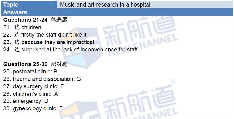 2016年1月30日雅思真題回憶及名師解析