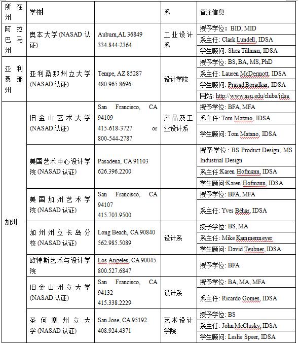 美國工業設計專業介紹