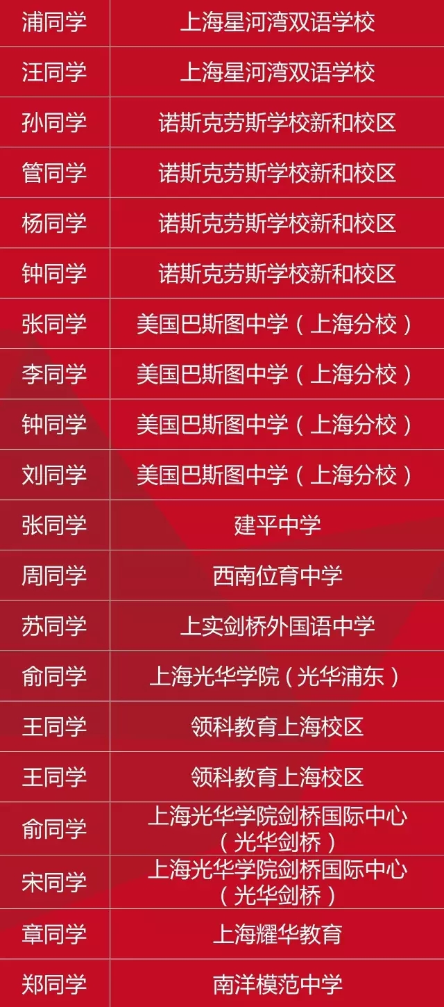 2016上海新航道國際高中備考課程學(xué)員錄取喜報(bào)!