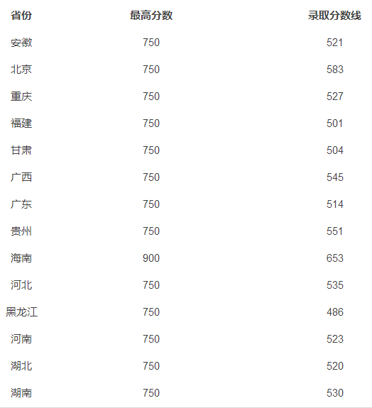 高考后留學澳洲