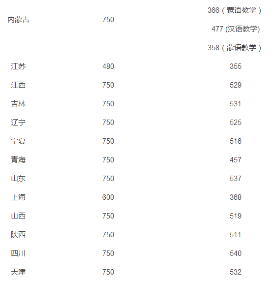 高考后留學澳洲