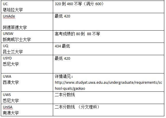 2017年澳洲直錄的中國高考成績最新要求